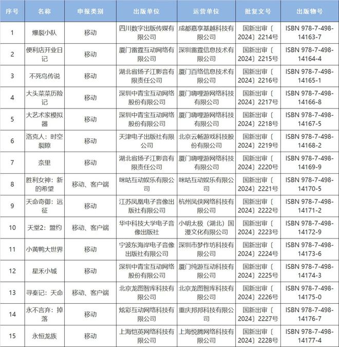 产网络游戏进口网络游戏审批信息128款过审新利体育luck182024年10月份国(图2)